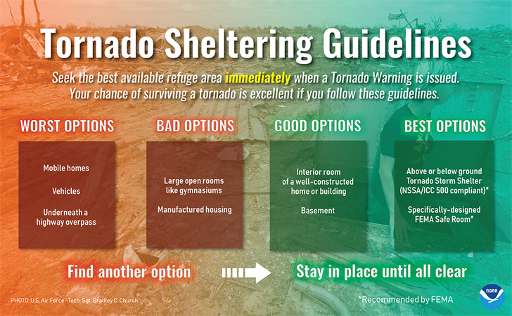 UPDATE: Public storm shelter list and alert options by county